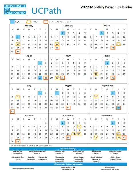 Ucsd Payroll Calendar 2022